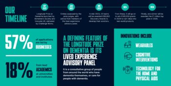 Overview of LPoD discovery award entries